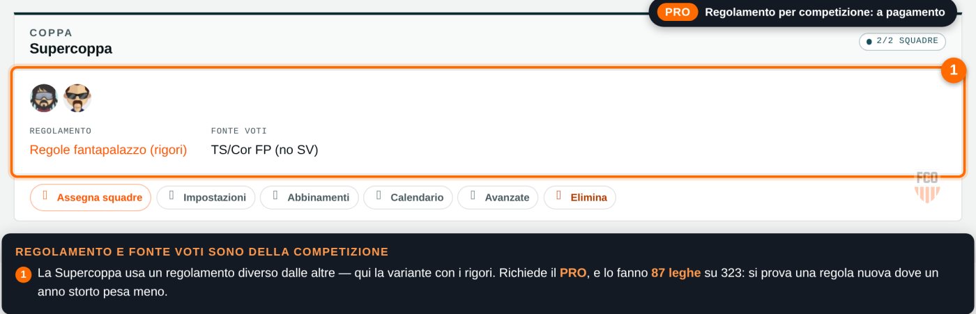 Impostazioni di una competizione: regolamento e fonte dei voti dedicati