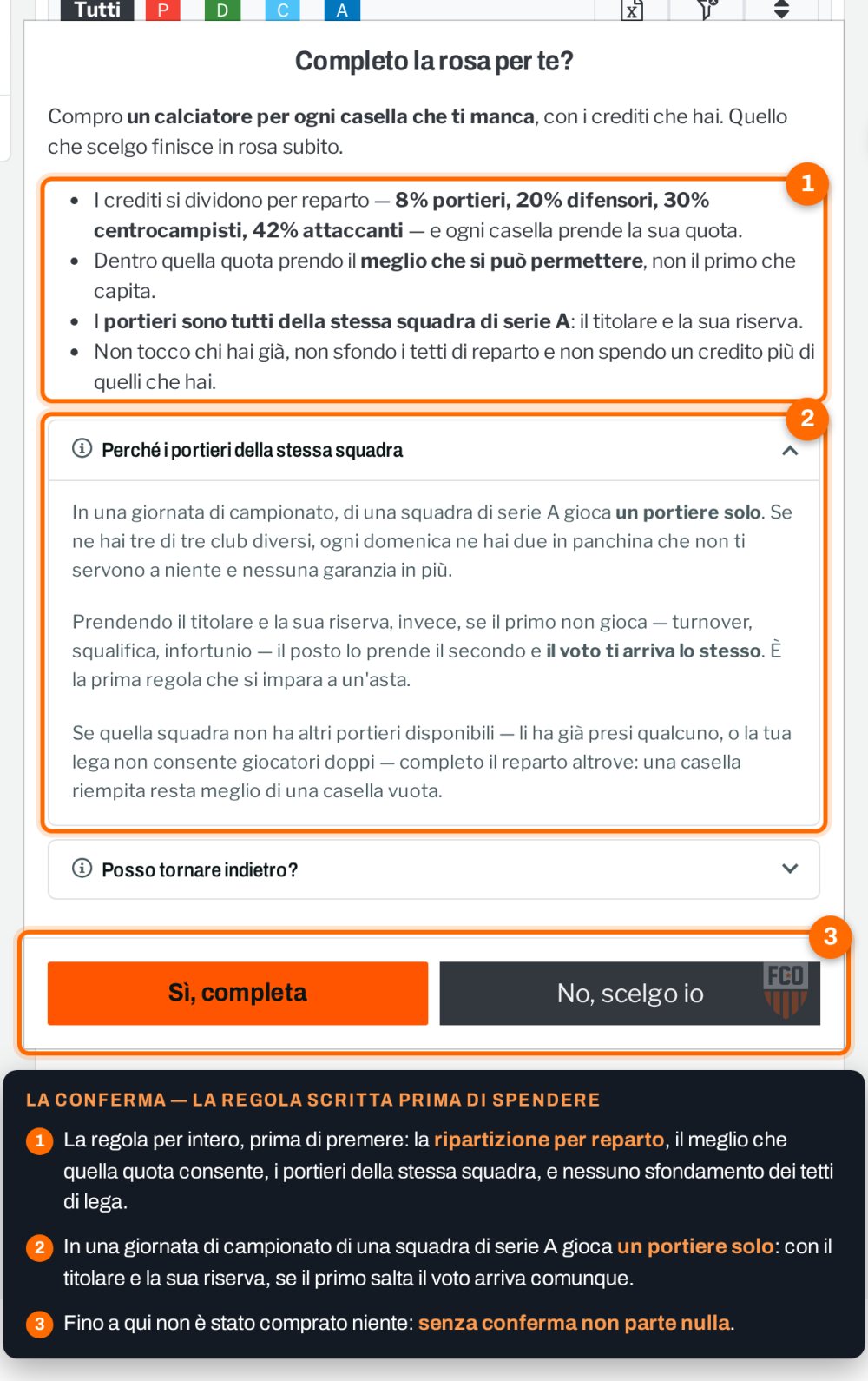 Finestra di conferma del completamento rosa con la ripartizione per reparto, la spiegazione dei portieri della stessa squadra e i pulsanti Si completa e No scelgo io