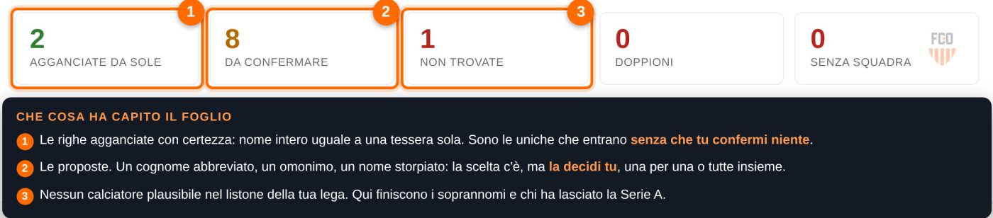 Riepilogo del referto: righe agganciate da sole, righe da confermare, righe non trovate, doppioni e righe senza squadra