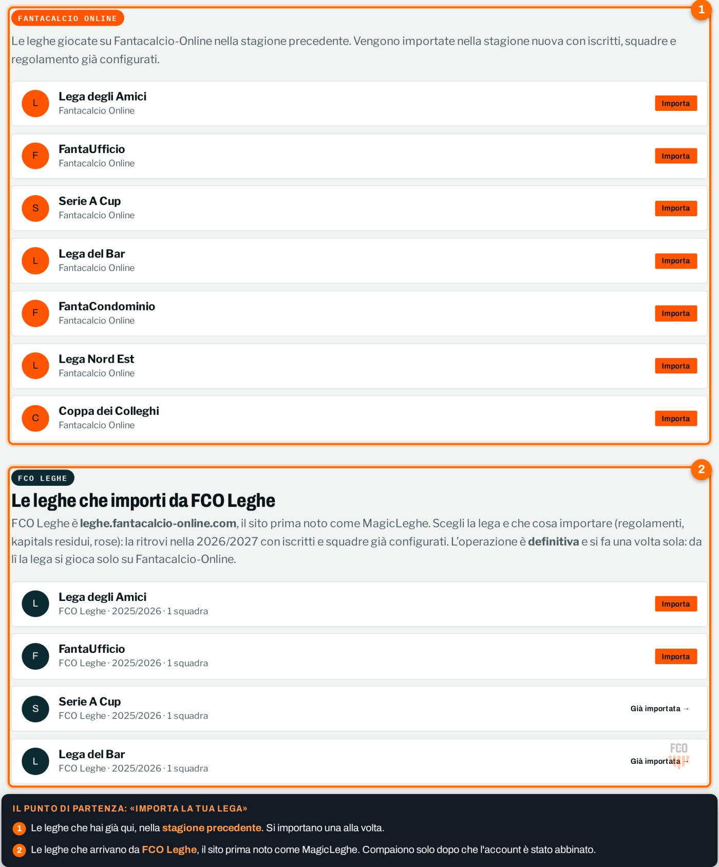 Pagina Importa la tua lega: in alto le leghe della stagione precedente su Fantacalcio-Online, sotto quelle importabili da FCO Leghe, ognuna con il pulsante Importa