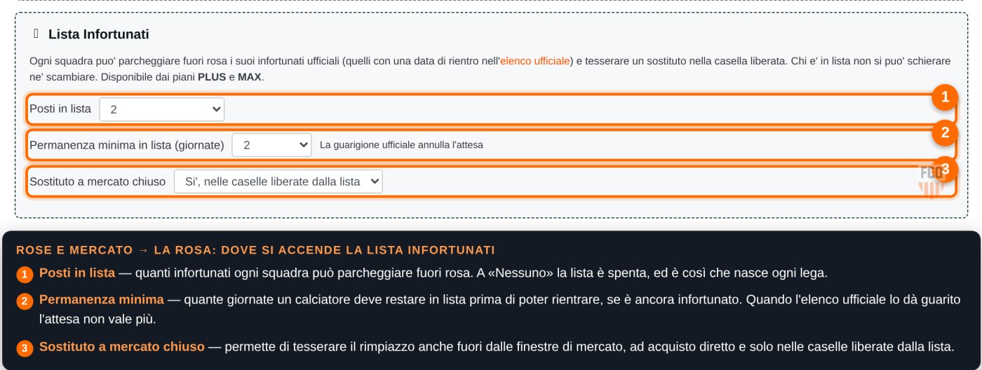 Sezione Lista Infortunati nella pagina Rose e mercato: posti in lista, permanenza minima in giornate e sostituto a mercato chiuso