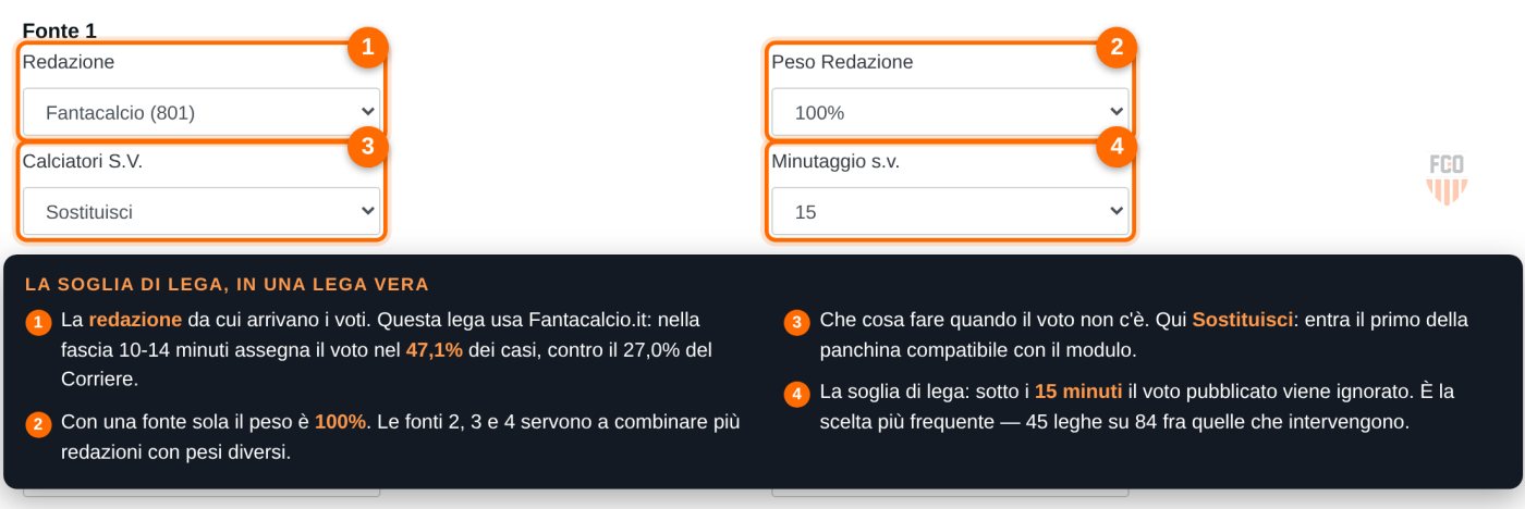 Impostazioni della fonte dei voti: redazione, peso, comportamento sui senza voto e minuti minimi a 15