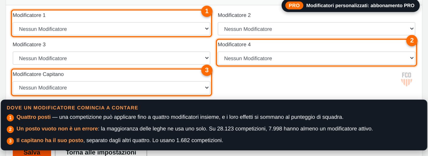 Pagina Modificatori di una competizione: quattro posti per i modificatori di reparto e uno per il capitano