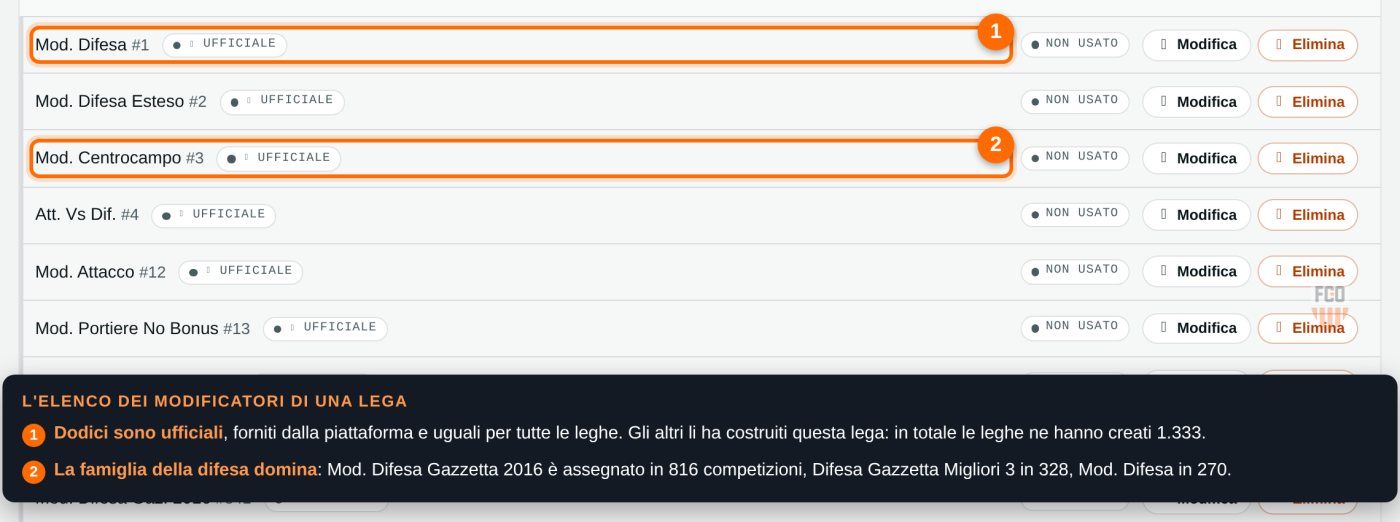 Elenco dei modificatori di una lega, con l'etichetta Ufficiale sui precaricati