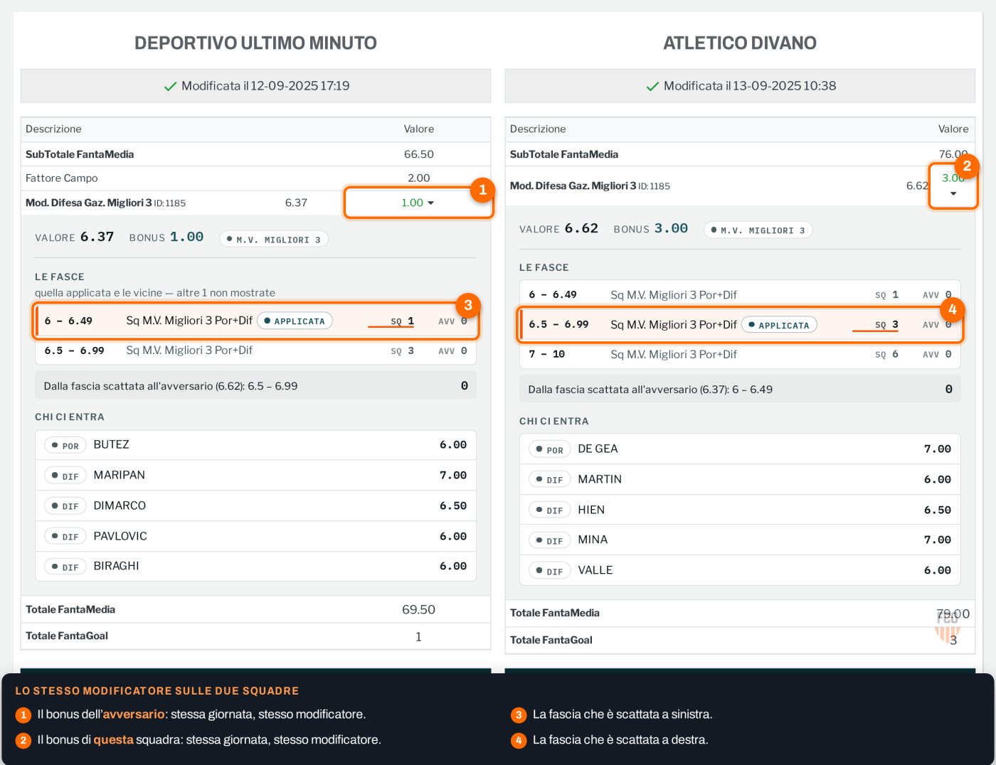 Le due squadre di una partita affiancate, con lo stesso modificatore: a sinistra bonus +1, a destra +3, e in ciascuna la fascia scattata