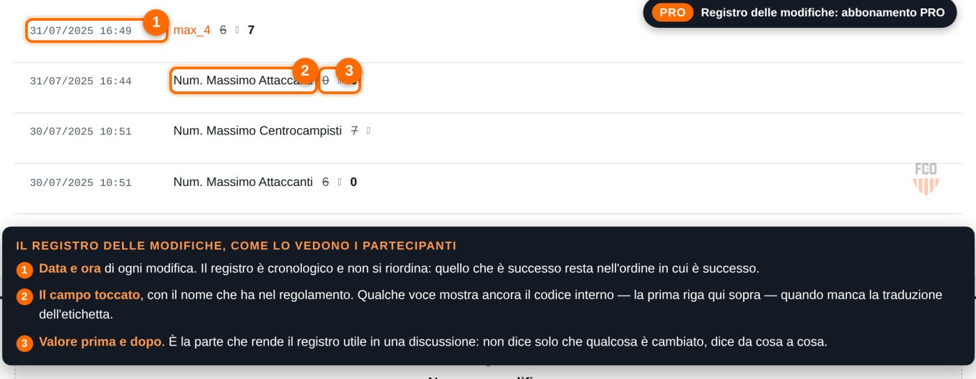Registro delle modifiche: righe con data, campo modificato, valore precedente e valore nuovo