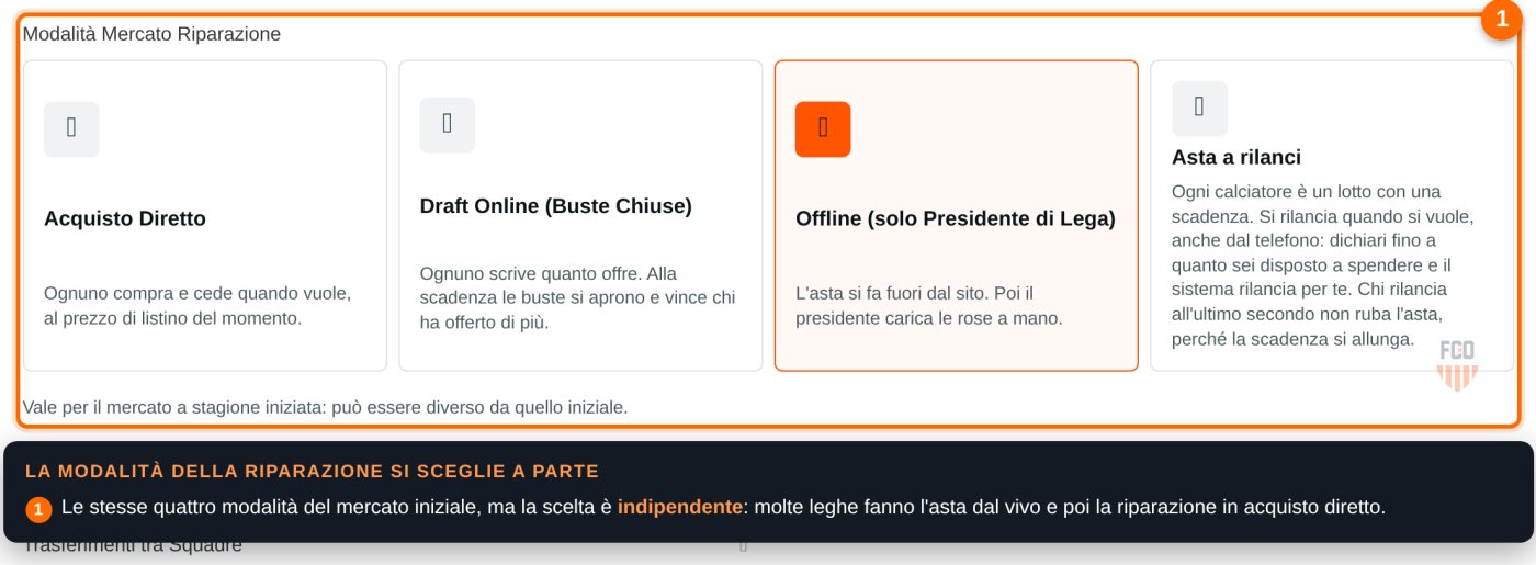 Impostazione «Modalità Mercato Riparazione» con le quattro opzioni