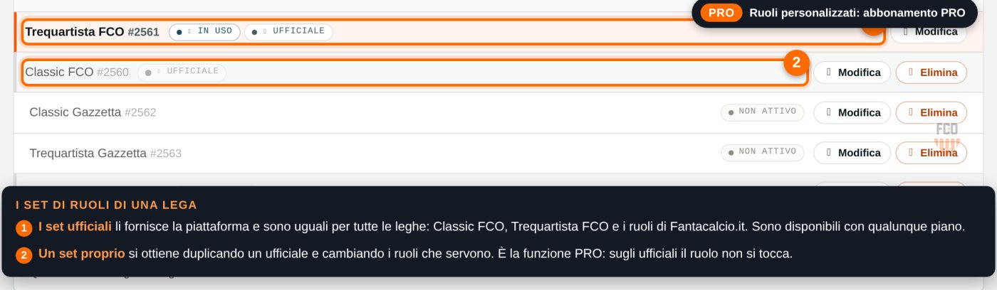 Elenco dei set di ruoli di una lega, con l'etichetta Ufficiale sui precaricati