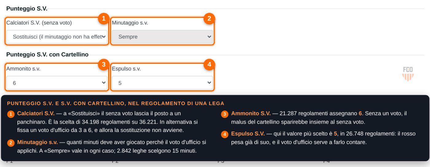 Sezioni Punteggio S.V. e Punteggio S.V. con Cartellino del regolamento: calciatori senza voto, minutaggio, ammonito e espulso