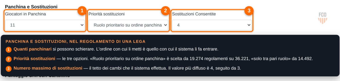 Sezione Panchina e sostituzioni del regolamento: giocatori in panchina, priorita sostituzioni e numero di sostituzioni consentite