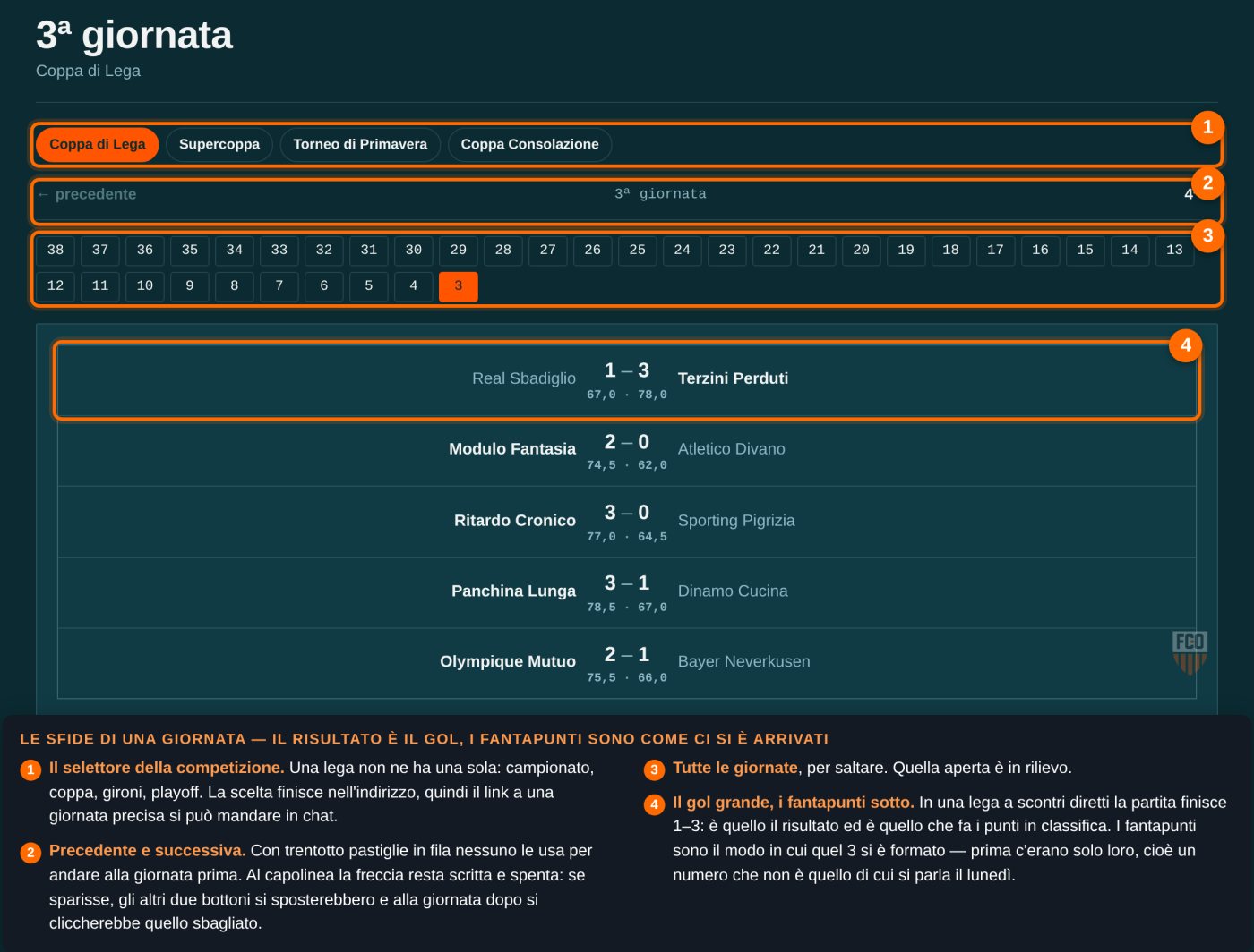 Pagina di una giornata sul sito pubblico: selettore della competizione, frecce per la giornata precedente e successiva, pastiglie di tutte le giornate, ed elenco delle sfide con il risultato in reti e i fantapunti