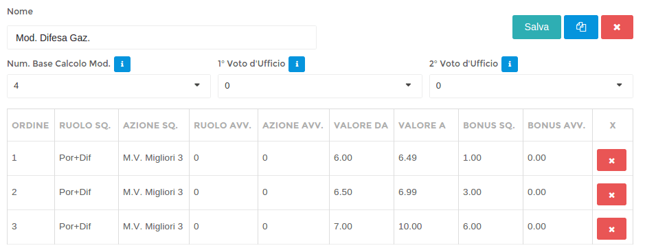 Modificatore Difesa Gazzetta | Fantacalcio Online