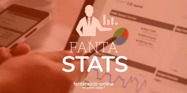 Consigli per l'asta del fantacalcio: come si divide il budget