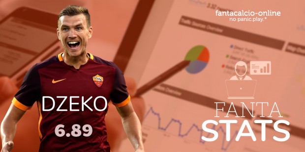 Edin Dzeko e il Fantacalcio: da Flop a Top