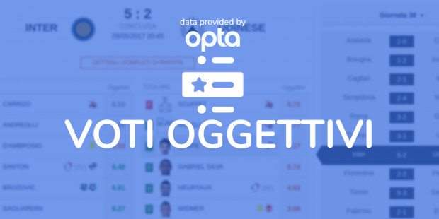 Voti Oggettivi in Tempo Reale Fantacalcio Online su dati Opta