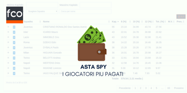 Asta Spy