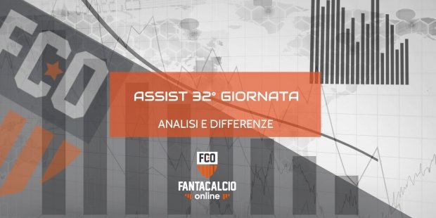 Analisi Assist Ufficiali 32 Giornata