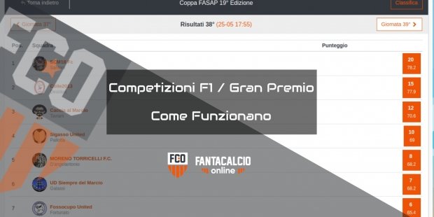 Come funzionano le competizioni Gran Premio