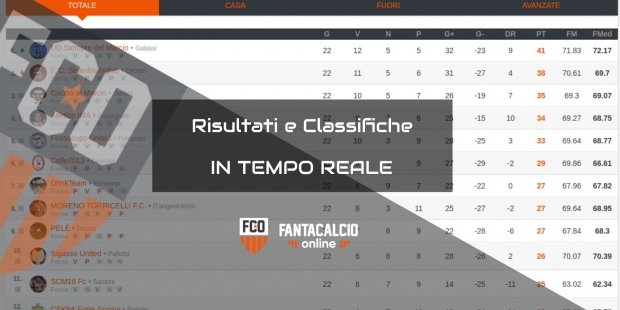 Classifiche In Tempo Reale