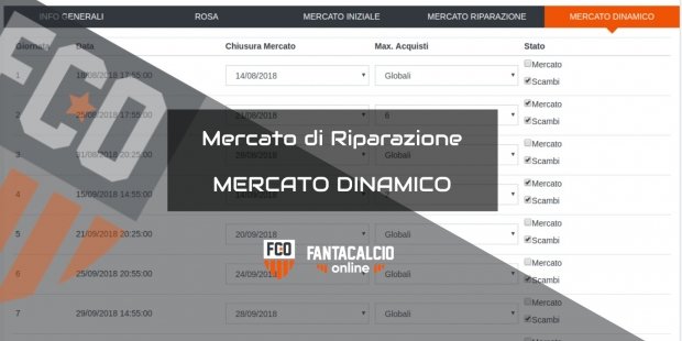 Mercato di Riparazione DInamico