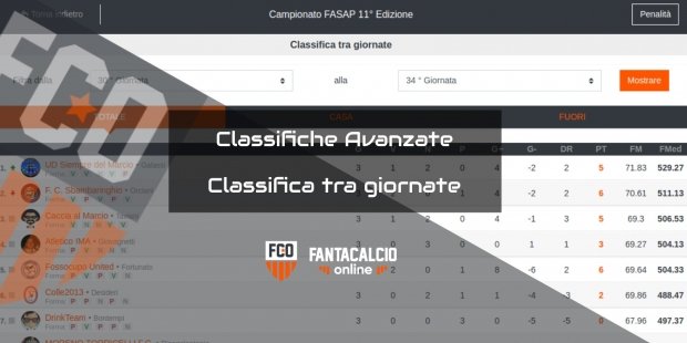 Classifiche avanzate tra giornate