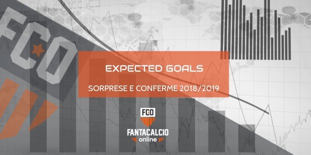 Expected Goals Serie A 2018/2019