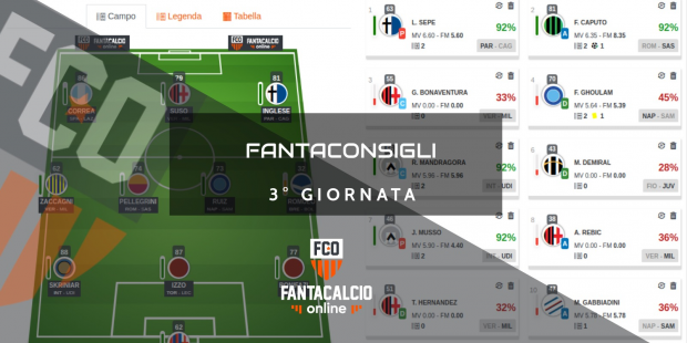 Fantaconsigli terza giornata Serie A 2019 2020