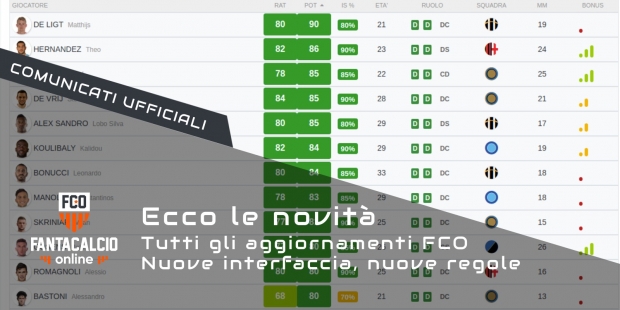 Novità Fantacalcio Online 2020 2021