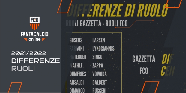 Listone Fantacalcio Ruoli Classic Gazzetta vs FCO 2021