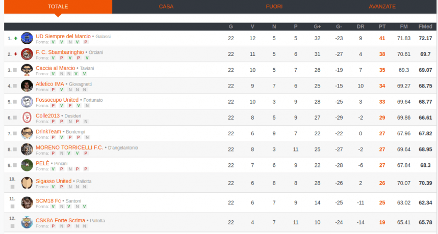 Classifica Argentina Youth League  Aggiornamenti sulla classifica e sui  punteggi delle squadre